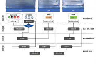 奥纳纳：最重要的是获胜所以这个结果很艰难 希望我们能进前四