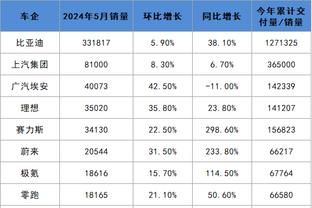 ?带瞄准镜了？扎伊尔&文斯合计24中16 合砍45分